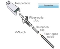 Fiber Optic Cable Components 102