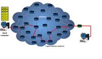 Internet Diagram 103