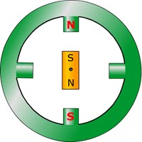 Compass with rotating poles 1117
