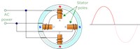 Stator Poles Diagram 1246