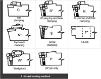 Holder type chart 1364