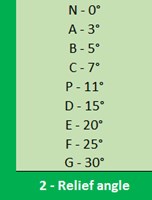 Relief angle chart 1365