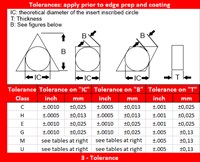 Tolerance chart 1366
