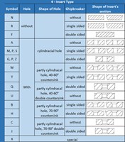 Insert Type Chart 1367