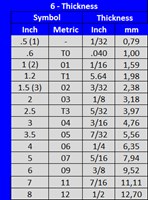 Thickness Type chart 1369