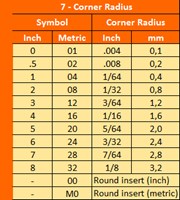 Corner radius chart 1370