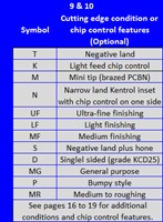 Cutting condition chart 1372