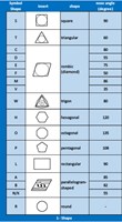 Insert Shape Chart 1375