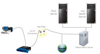 Diagram of network 139