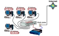 LAN Diagram 164