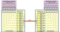 Multiple Frequency Modulation Diagram 168