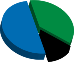 Volume Manager Icon 1737