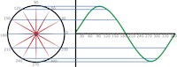 Phasor Diagram 175
