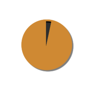 Pie Chart 1 1994