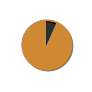 Pie Chart 2 1995