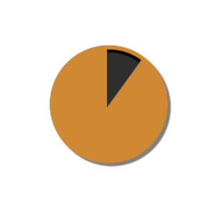 Pie Chart 3 1996