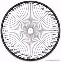 360 degree wheel 234