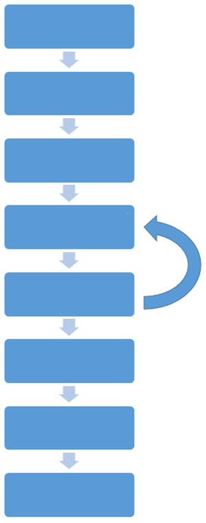 Blank_ Flowchart 2817