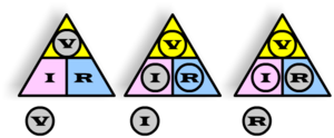 Ohm's law Tables
