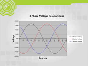 3 phase voltage pg2 3162