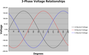 3 phase voltage 3163