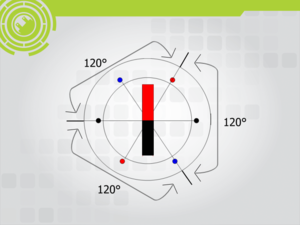 Polarity, Magnetic, phase Pg14 3169
