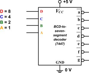 Segment Decoder7447