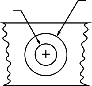 Blank Diameter