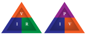 Triangles 3727