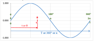Pg13 Sine Wave 3755