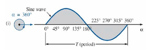 Sine Wave 3767