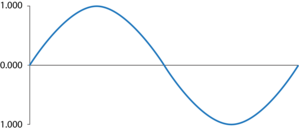 Sine Wave Animation pg13 3768