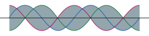Sine Waves Example 3769