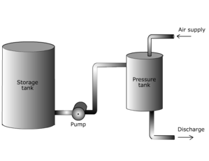 Storage pressure pump Page4 3842