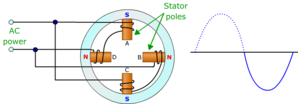 Stator poles Slide20002 3863