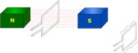AC Generator Rotor & Stator 395