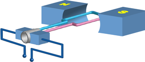 Magnetic Position 1 4016