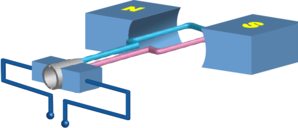 Continuous Rotation Animation 4018