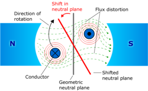 Magnetic Rotation Page7 A 4078