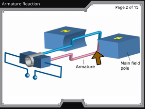 Armature reaction Img 4080