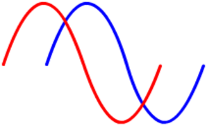 Sine Waves 4101