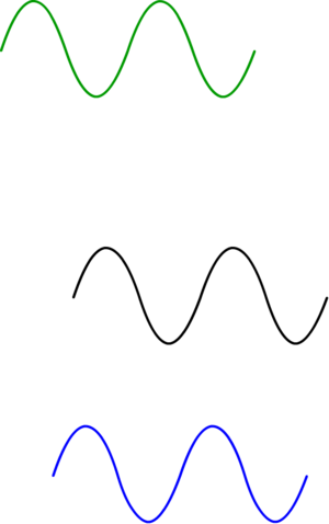 Split Phase p4_1_ Sine Wave 4102