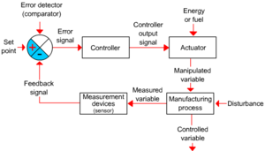 Manufacturing Process 4111