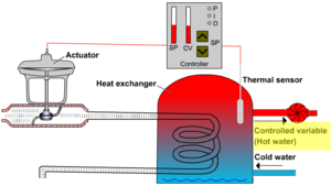 Thermal Heat Exchange actuator 4113