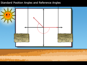 Standard Angles ~ Slide20 N2 4355