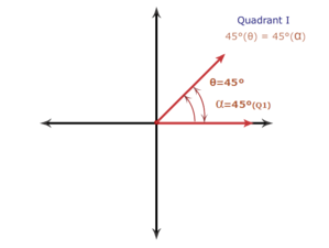 Standard Angles 2 Reference C Alc Q1 4357