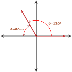 Reference Angles Calcs Angles 60 4387