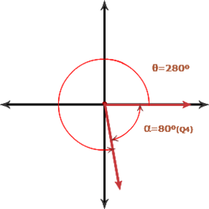 Reference Angles Calcs Angles80 4388