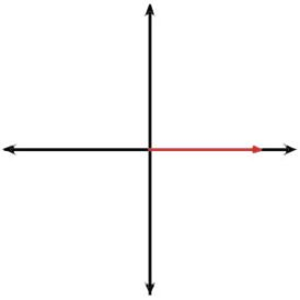 Graph Positive  line X 4427