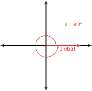 360 line angle 4433